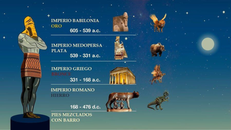 Reflexión Daniel 2:35 “Nabucodonosor y el Mundo” – Pregúntale A La Biblia